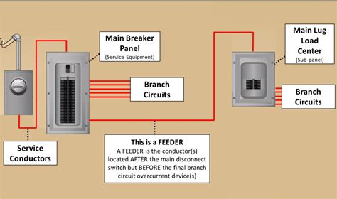 electrical box feeding|feeder wire circuit diagram.